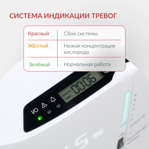 Концентратор кислорода Армед 7F-3NW